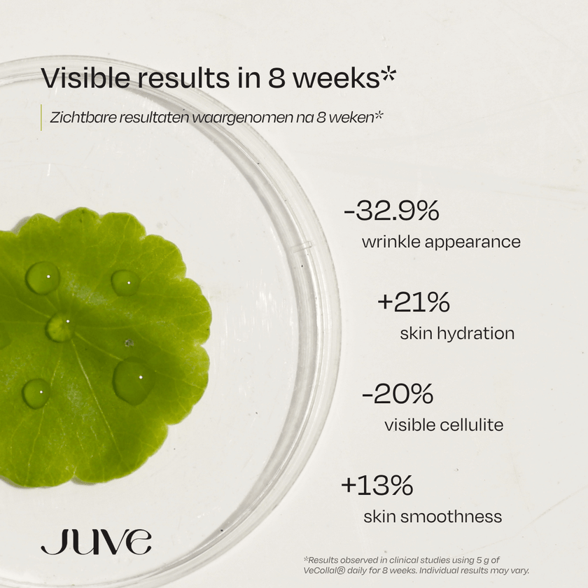 The Skin Code Visible Results